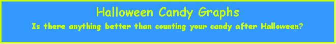 Text Box: Halloween Candy GraphsIs there anything better than counting your candy after Halloween?